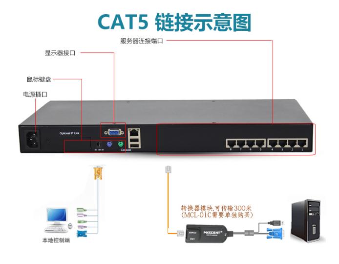 麥森特MC-508網口kvm切換器鏈接示意圖