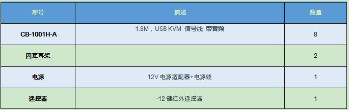 15.6英寸8端口短款KVM一體機(jī)支持音頻解決方案AE-1508DK配件