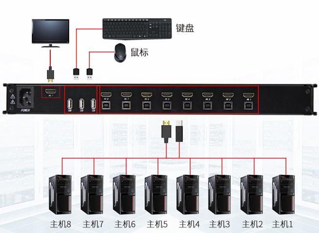 17英寸寬屏8端口HDMI解決方案AE-1708Kh鏈接示意圖
