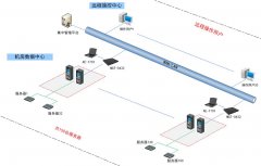 多用戶KVM控制平臺-kvm切換器多控解決方案