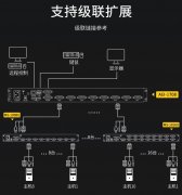 AEI系列kvm切換器級聯(lián)安裝