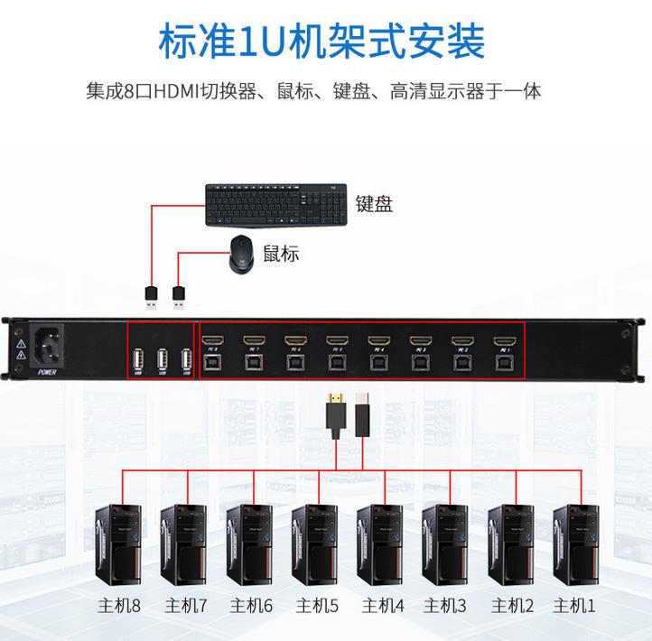 hdmi高清線-HDMI接口切換器線纜連接示意圖圖